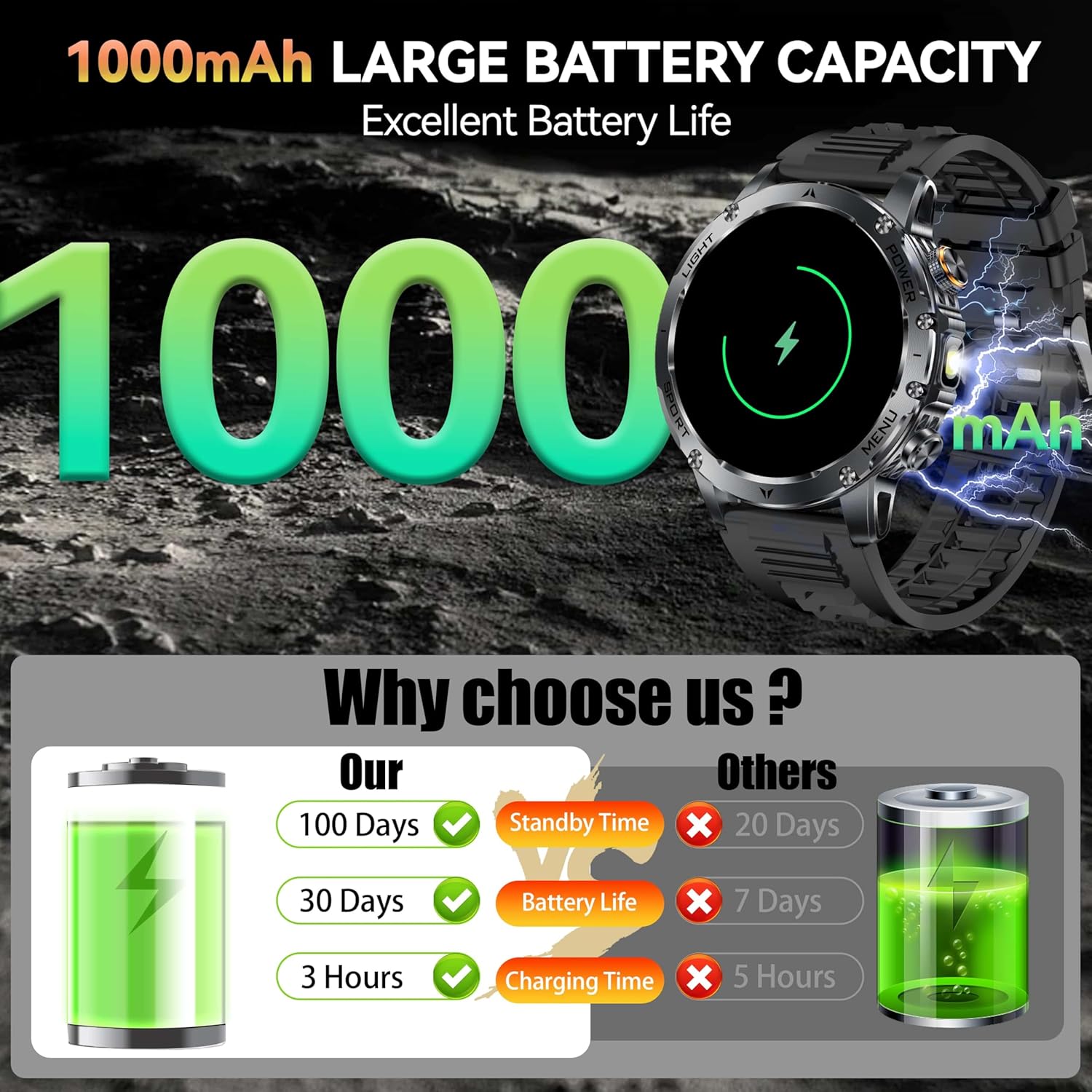 New AK87 1000mAh Battery Men O - Android Smartwatch Accessories 评论和价格