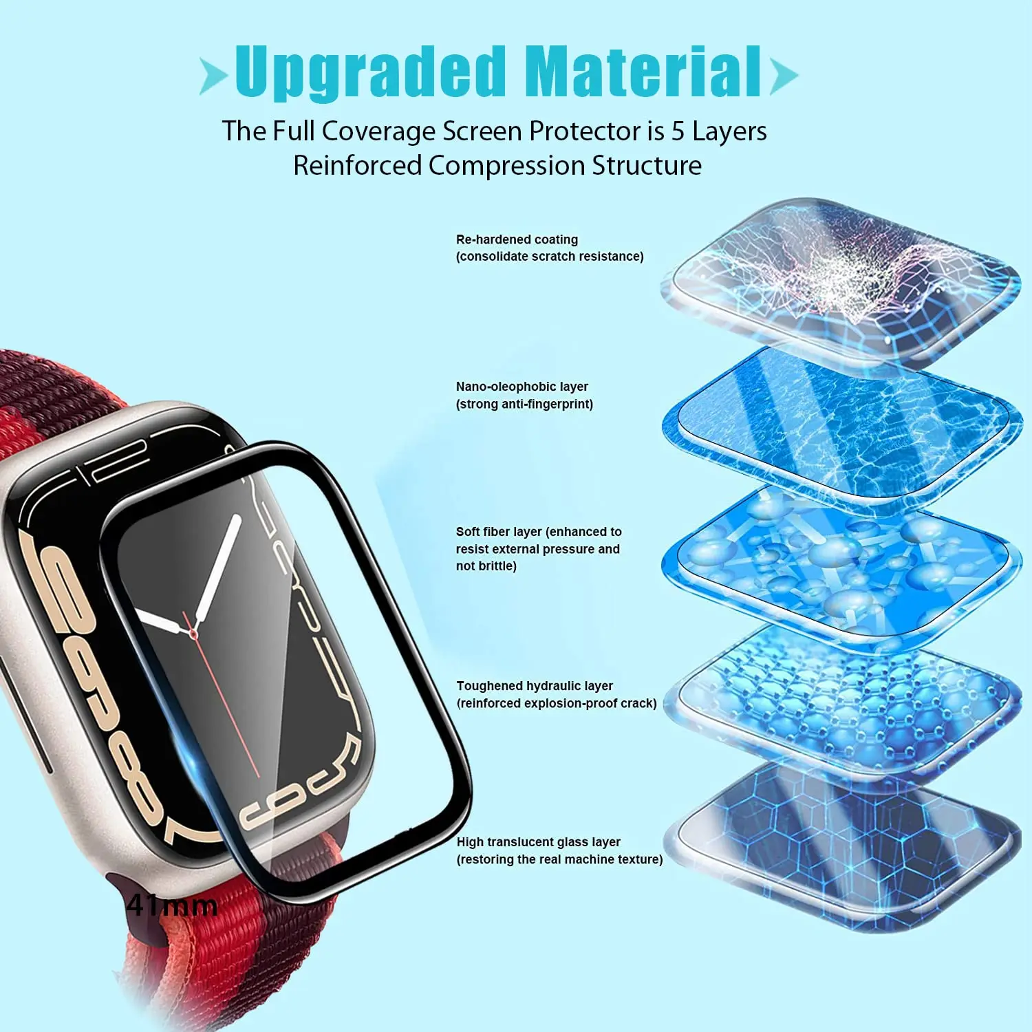 Screen Protector 3D Tempered F - Smartwatch Icon 评论和价格
